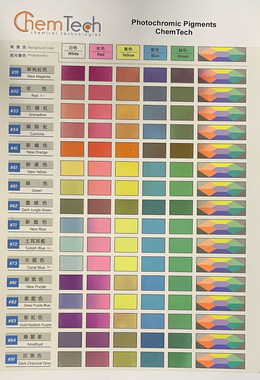 ChemTech photochromic pigments colour card: 16 shades on white, red, yellow, blue and green substrates