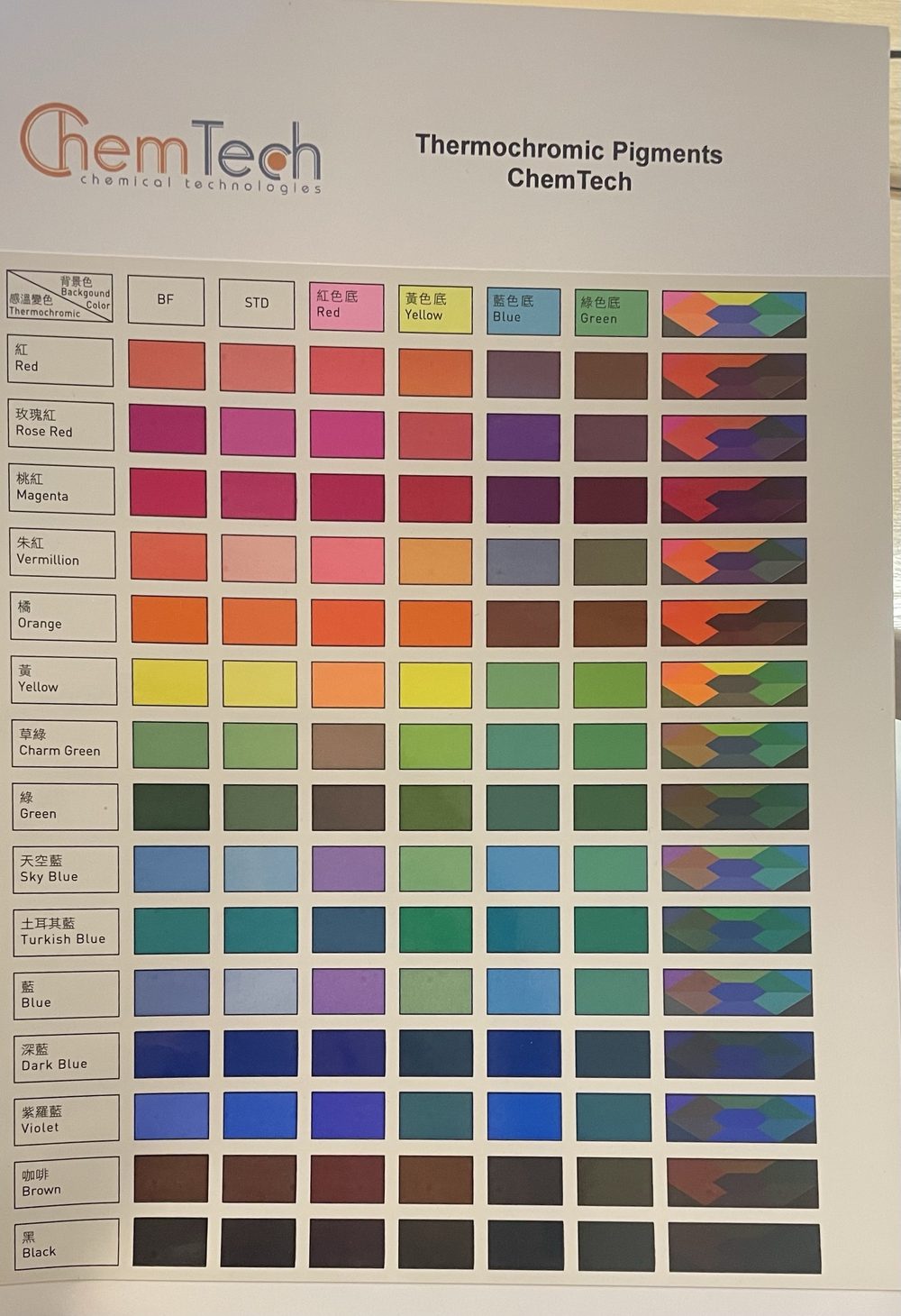 ChemTech thermochromic pigments colour card: 15 shades on white, standard and coloured substrates